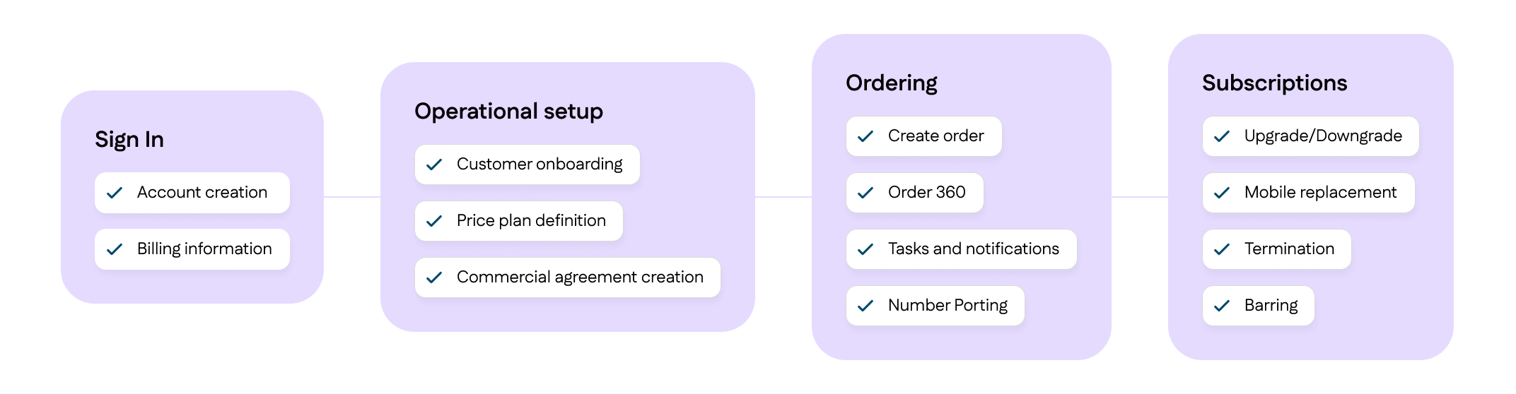 Insight diagram